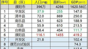 濮阳市做百度排名