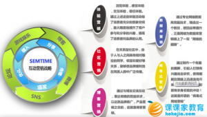 网络营销策划推广方案-网友赵德柱的博客