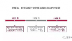 自媒体新媒体的区别-网友赵德柱的博客