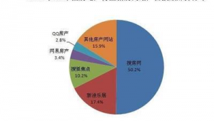 房产网络推广的问题-网友赵德柱的博客