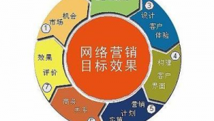 网络推广能学到什么-网友赵德柱的博客