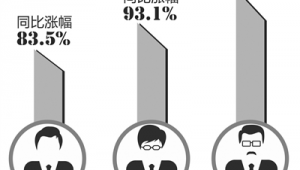 网络推广主管薪资-网友赵德柱的博客