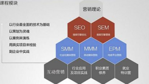 单仁网络推广课程培训价格-网友赵德柱的博客