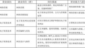 网络推广职业描述-网友赵德柱的博客