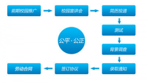 伊利网络推广体系图-网友赵德柱的博客