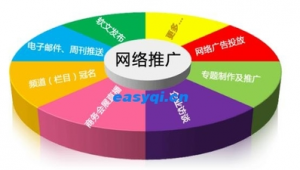 网络广告推广注意要点-网友赵德柱的博客