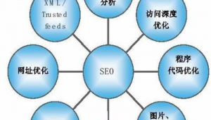 网络推广优化机构-网友赵德柱的博客