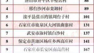 邢台市做百度排名