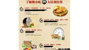 做小吃网络推广-网友赵德柱的博客