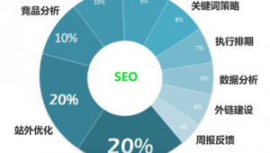 昆明网络营销网络推广-网友赵德柱的博客