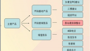 黄埔网络营销推广方案-网友赵德柱的博客