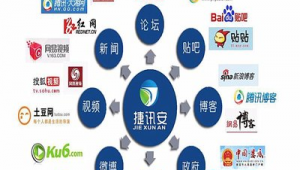 网络推广就选传播易-网友赵德柱的博客