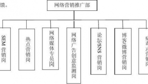 网络推广部运营-网友赵德柱的博客