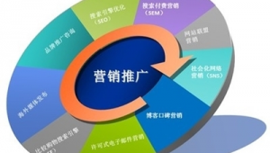 b2c网络推广-网友赵德柱的博客