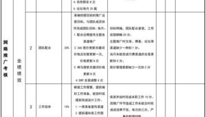 网络推广效果评估表格