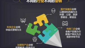 微商网络推广引流-网友赵德柱的博客