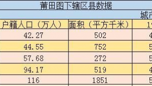 莆田市做百度排名