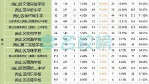 深圳市做百度排名