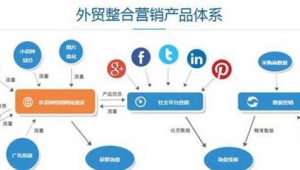 外贸如何做网络推广计划-网友赵德柱的博客