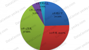 网络推广价格贵不贵-网友赵德柱的博客