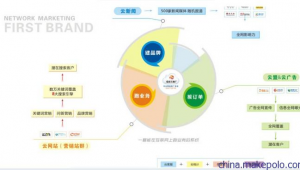深圳网络品牌推广