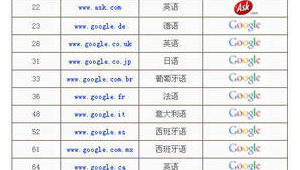 外贸网络推广地址-网友赵德柱的博客