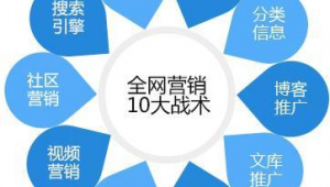 创新网络推广问答知识-网友赵德柱的博客