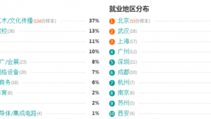 成都求职网络推广-网友赵德柱的博客
