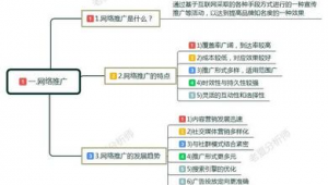 网络推广的岗位有哪些-网友赵德柱的博客