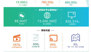 成都网络推广商-网友赵德柱的博客