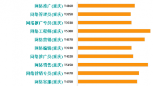 网络推广工资高吗-网友赵德柱的博客
