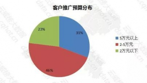 网络推广渠道图表-网友赵德柱的博客