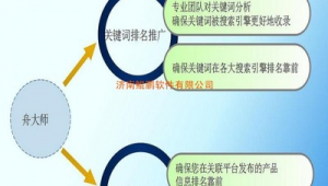 山东网络推广软文推广-网友赵德柱的博客