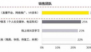如何网络营销推广卖车-网友赵德柱的博客