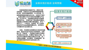 博兴网络推广公司报价-网友赵德柱的博客