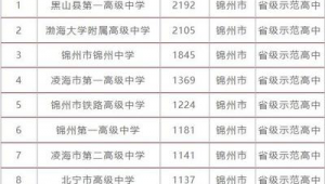 锦州市做百度排名