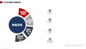 网络推广优化表-网友赵德柱的博客