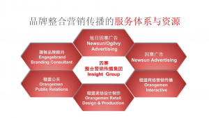 美的网络营销推广方案-网友赵德柱的博客
