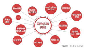 网络推广竞价流程-网友赵德柱的博客