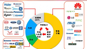 海尔集团网站网络推广-网友赵德柱的博客