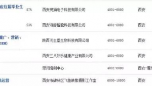 中公教育网络推广工资高吗