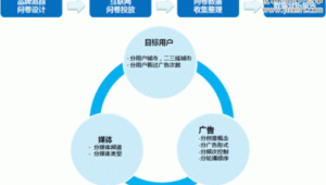 用来衡量网络推广效果的关键指标是-网友赵德柱的博客