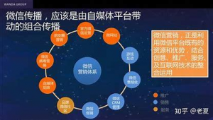 微信自媒体运营方案-网友赵德柱的博客