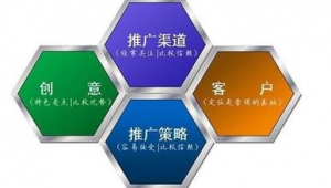 网络推广人员出路