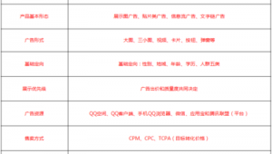 网络广告推广预算-网友赵德柱的博客
