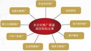 网络推广销售出单难吗-网友赵德柱的博客