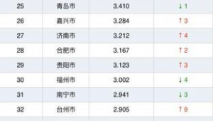 中山市做百度排名