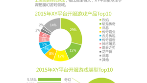 网络推广运营分析报告-网友赵德柱的博客