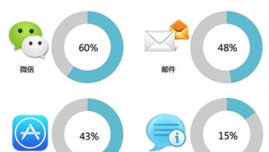 医院网络推广效果-网友赵德柱的博客