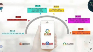 聊城市网络推广